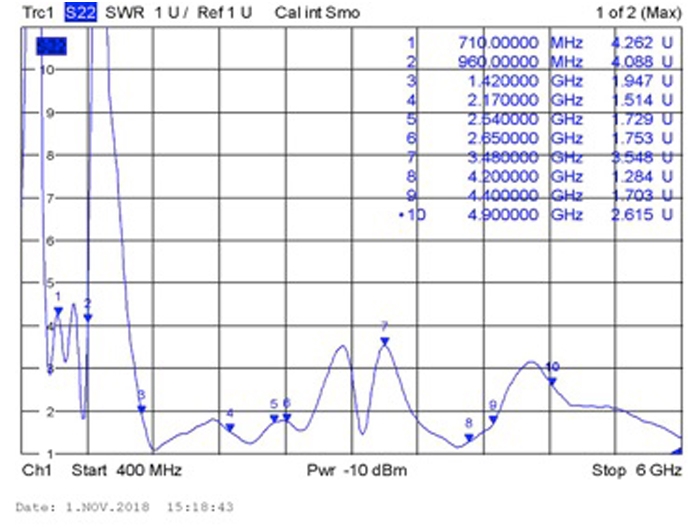 Stehwelle VSWR der Delock 5G LTE Antenne mit SMA- Stecker und Kippgelenk