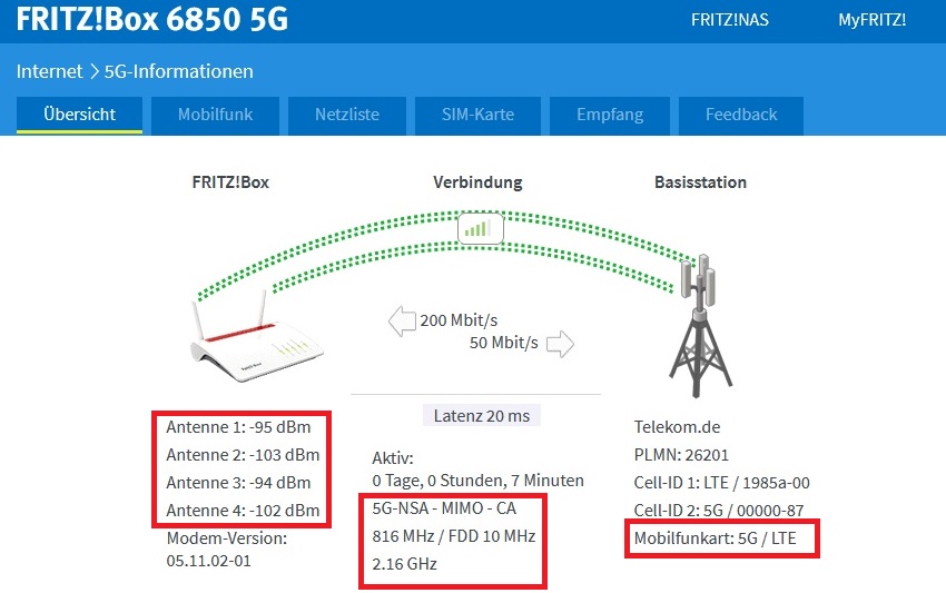 Verbindungsübersicht Fritzbox 6850 5G | 4 externe Antennen
