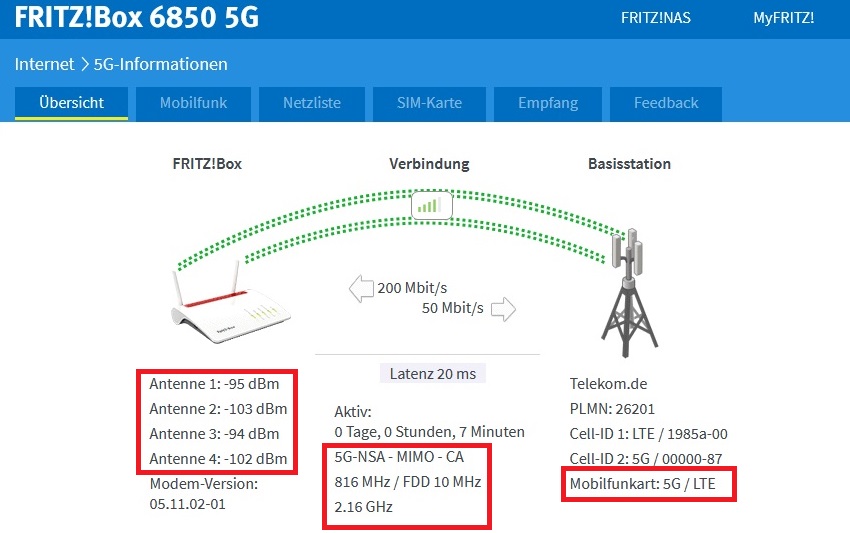 Fritzbox 6850 5G mit 4 externen Antennenanschlüssen