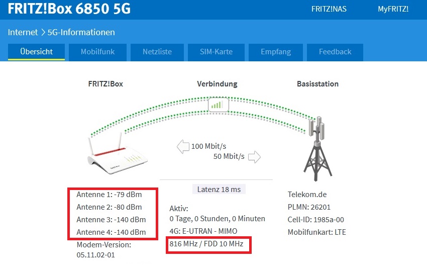 Verbindungsübersicht Fritzbox 6850 5G | original | 2 externe Antennen | schlechter Gerätestandort
