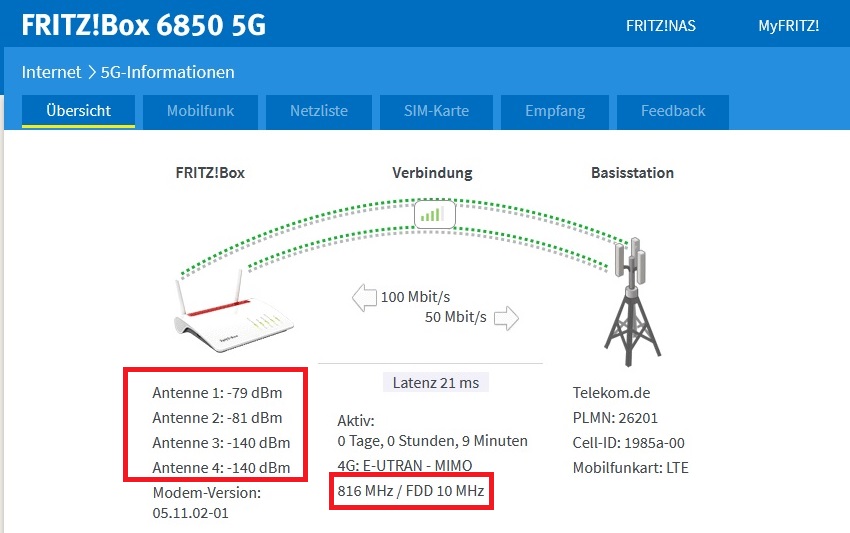 Verbindungsübersicht Fritzbox 6850 5G | original | 2 externe Antennen
