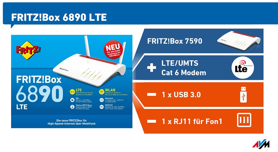 Anschaltbare Medien an die Fritzbox 6890