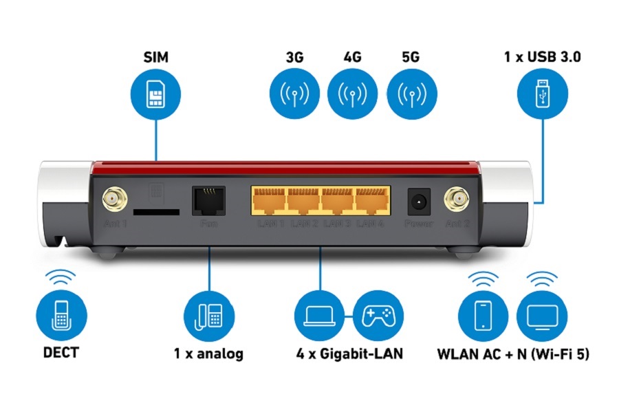 Anschlüsse der Fritzbox 6850 5G