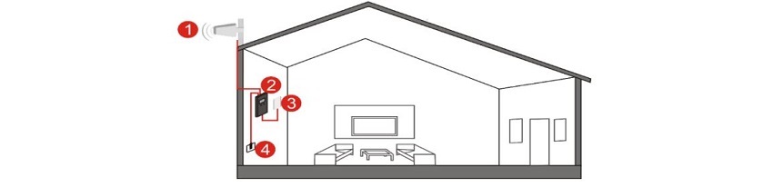 Hi20-6S Standardinstallation ohne abgesetzte Antenne