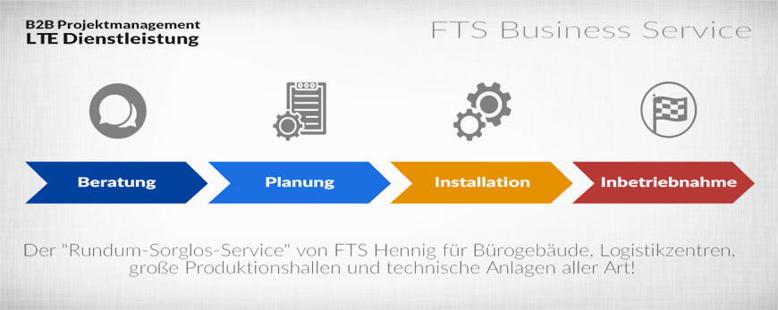 LTE Business Service: Planung + Installation + Inbetriebnahme Grafik zum LTE Business Service: Planung + Installation + Inbetriebnahme