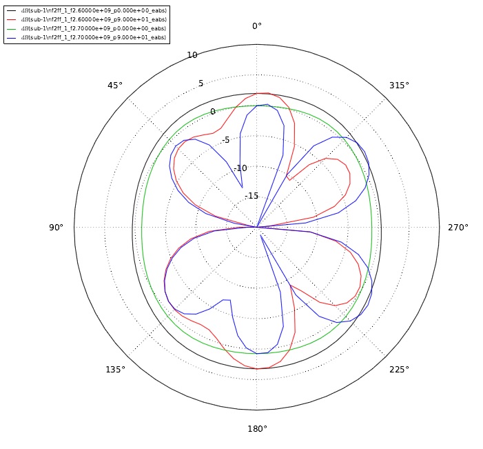 Öffnungswinkel und 2d Graphik bei 2700MHz 