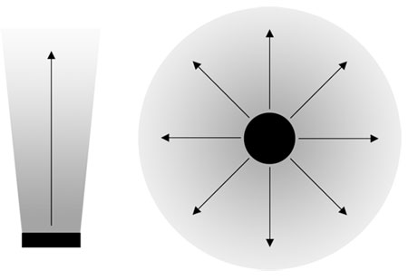 Direktionale und omni-direktionale Antenne