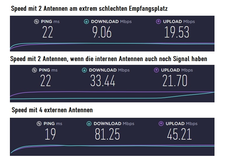 Fritzbox 6850 5G mit 4 externen Antennenanschlüssen