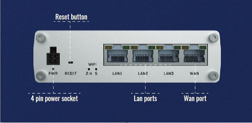 Anschlüsse Front des RUTX10 Anschlüsse Front des RUTX10