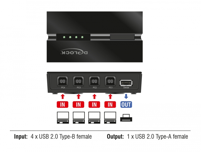 Delock USB 2.0 Switch für 4 PC an 1 Gerät #3 