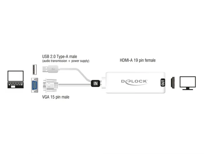 Delock VGA zu HDMI Adapter mit Audio weiß #2 