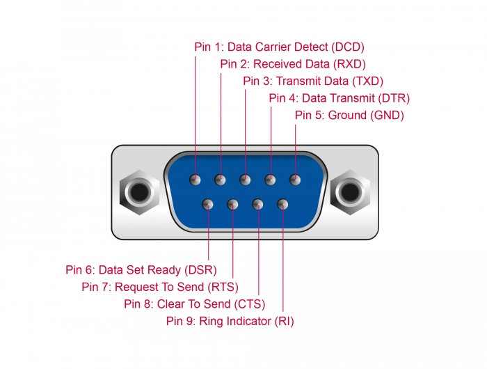 Delock Isolator USB 2.0 Typ-A zu RS-232 D-Sub 9 Stecker galvanische Trennung 5 kV #2 