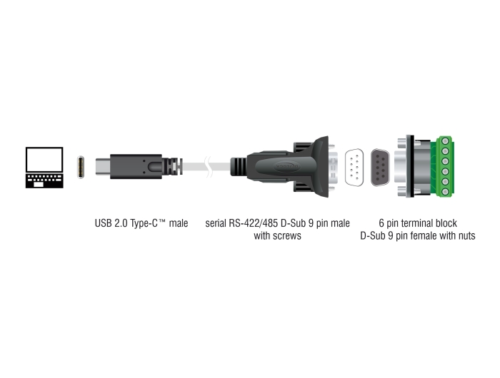 Delock Adapter USB Type-C™ zu 1 x Seriell RS-422/485 Stecker mit 6 Pin Terminalblock 5 V 0,5 m #6 
