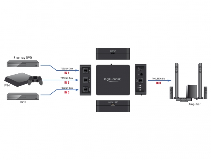 Delock S/PDIF TOSLINK Switch 3 In 1 Out mit IR-Fernbedienung und USB Stromversorgung #4 
