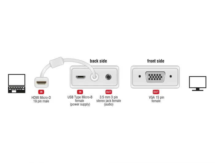 Delock Adapter HDMI Micro-D Stecker > VGA Buchse mit Audio weiß #2 