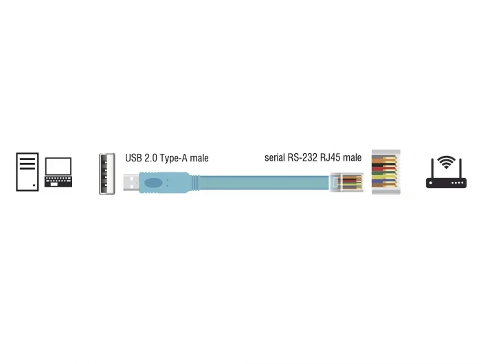 Delock Adapter USB 2.0 Typ-A Stecker > 1 x Seriell RS-232 RJ45 Stecker 2,0 m blau #3 