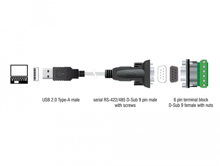 Delock Adapter USB 2.0 Typ-A zu 1 x Seriell RS-422/485 Stecker mit 6 Pin Terminalblock Adapter 5 V 1,8 m #4 