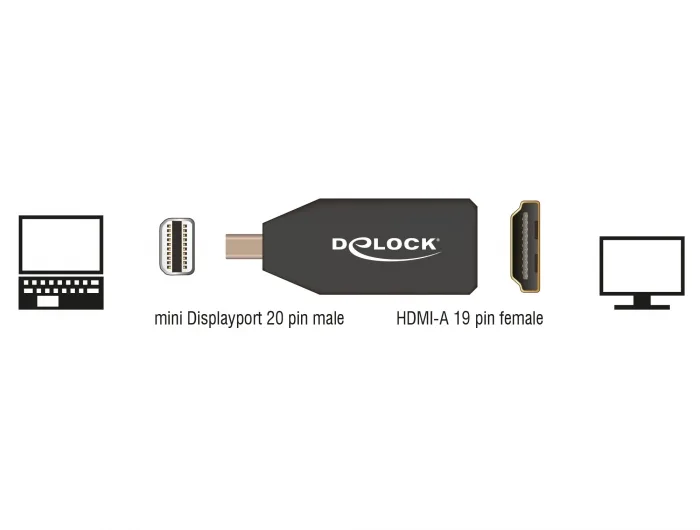 Delock Adapter mini DisplayPort 1.2 Stecker > HDMI Buchse 4K Passiv schwarz #2 