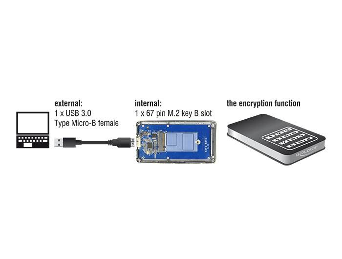 Delock Externes Gehäuse M.2 Key B 42 mm SSD > USB 3.0 Typ Micro-B Buchse mit Verschlüsselungsfunktion #6 