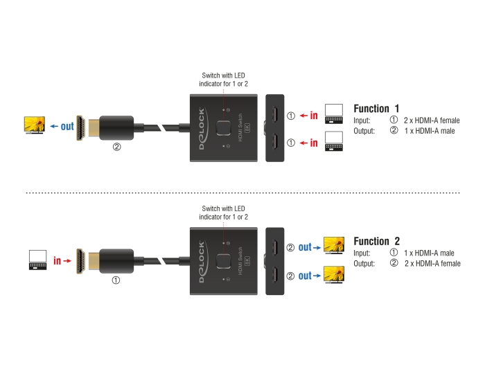 Delock HDMI Switch 2 auf 1 bidirektional 8K #3 