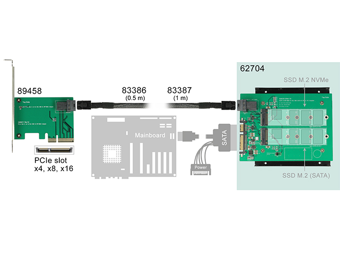Delock 3.5″ Konverter SATA 22 Pin / SFF-8643 NVMe > 1 x M.2 Key M + 1 x M.2 Key B #3 
