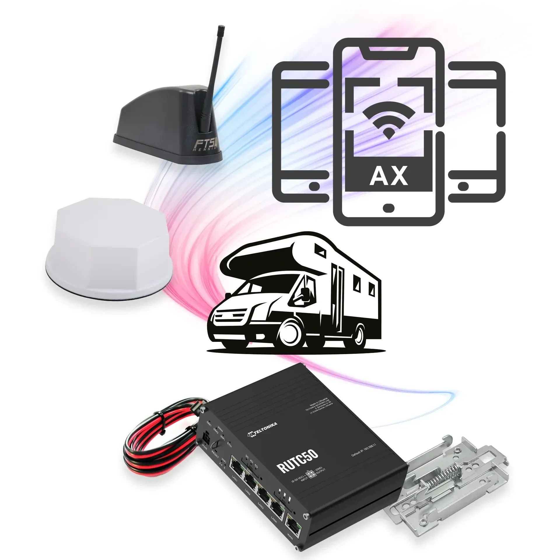 Wohnmobil | Caravan Set mit WLAN vom Campingplatz mit bestem 5G Router ...