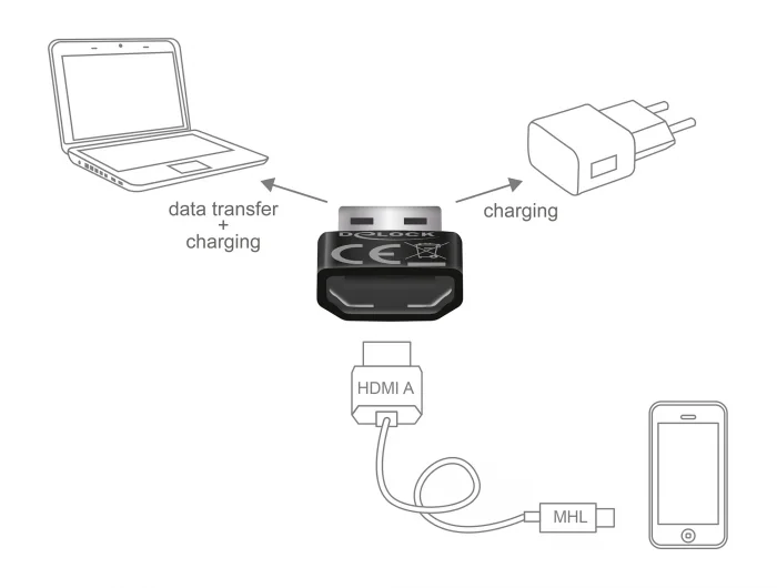 Delock Adapter HDMI-A Buchse > USB Typ-A Stecker schwarz #2 