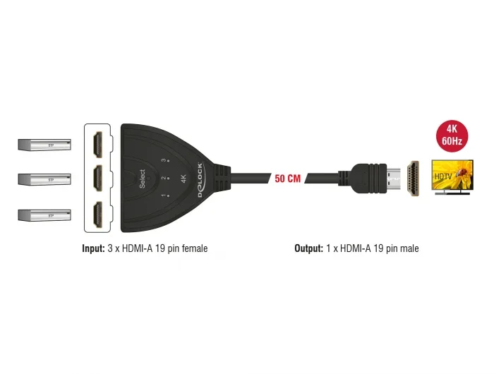 Delock HDMI UHD Switch 3 x HDMI in > 1 x HDMI out 4K 60 Hz mit integriertem Kabel 50 cm #3 