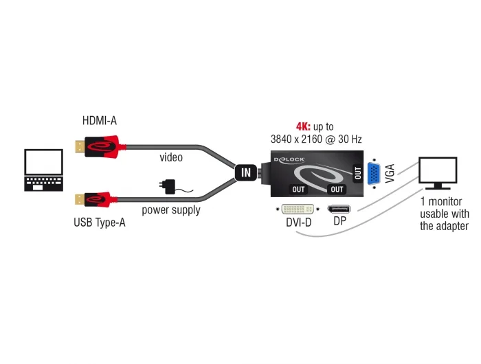 Delock Adapter HDMI Stecker > DVI / VGA / DisplayPort Buchse 4K schwarz #2 