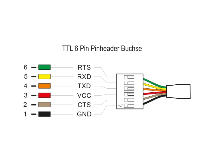 Delock Konverter USB Type-C™ 2.0 Stecker zu TTL 5 V Pfostenbuchse 6 Pin 2,0 m #3 