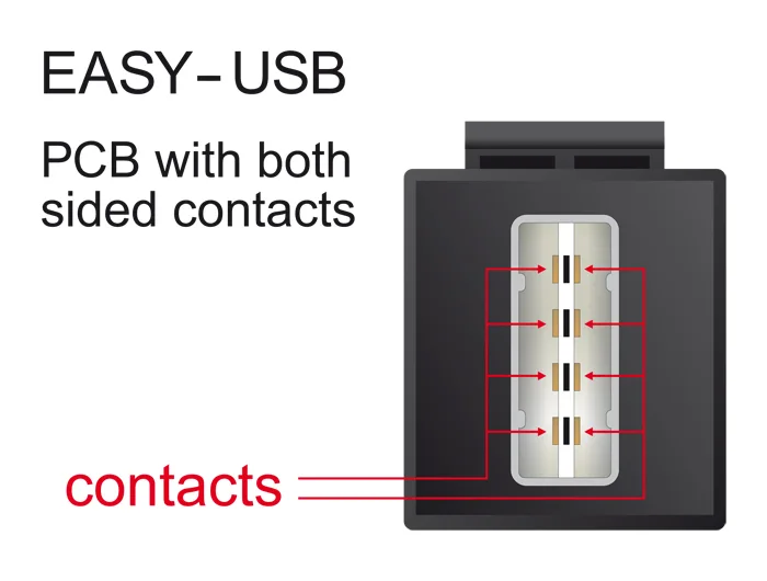 Delock Keystone Modul EASY-USB 2.0 A Buchse > EASY-USB 2.0 A Buchse weiß #2 