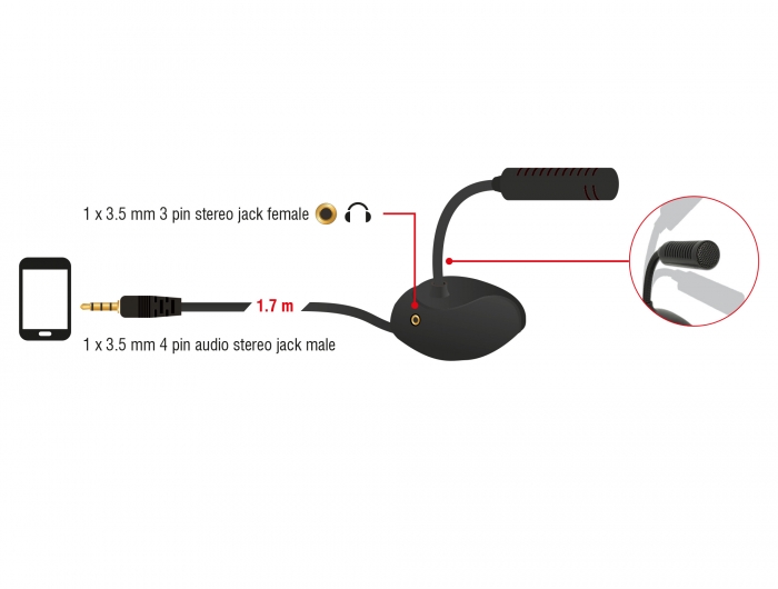 Delock Kondensator Mikrofon Omnidirektional für Smartphone / Tablet mit Schwanenhals 3,5 mm 4 Pin Klinkenstecker + 3,5 mm Klinkenbuchse #4 