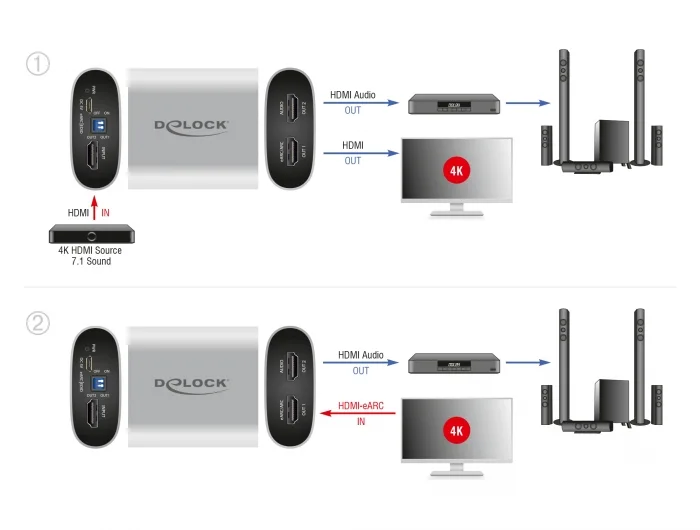 Delock HDMI HD Audio Extractor 4K 60 Hz zu HDMI mit eARC #4 