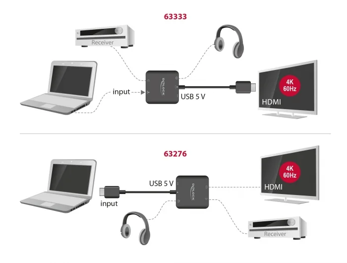 Delock HDMI Audio Extractor 4K 60 Hz kompakt #4 