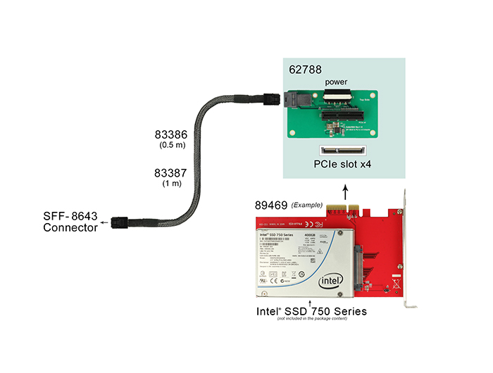 Delock Adapter SFF-8643 > PCIe x4 mit Befestigungsplatte #6 