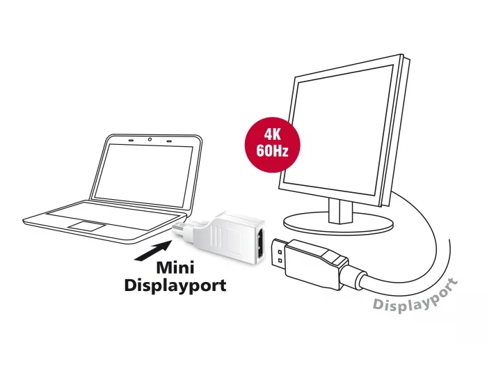 Delock Adapter mini DisplayPort 1.2 Stecker > DisplayPort Buchse 4K 90° gedreht weiß #2 