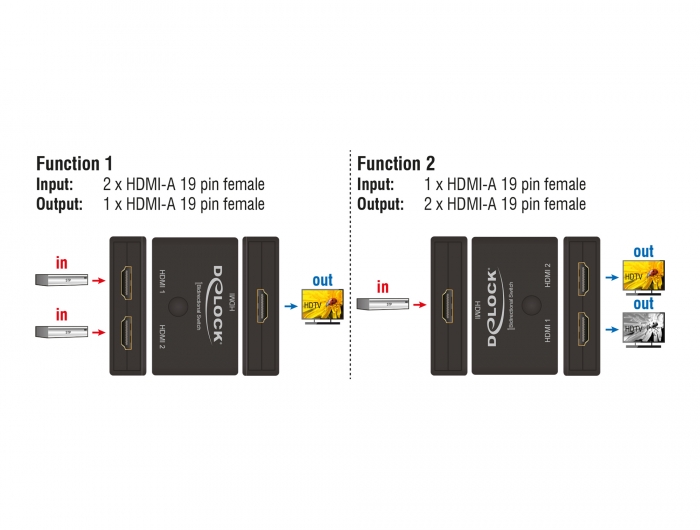 Delock HDMI 2 - 1 Umschalter bidirektional 4K 60 Hz #3 