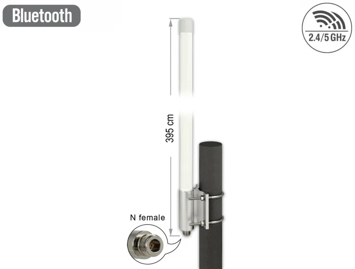Delock Dualband WLAN 802.11 ac/ax/a/b/g/n Antenne N Buchse 6,2 - 8,0 dBi 39,5 cm omnidirektional starr Wand- und Mastmontage outdoor weiß #1 