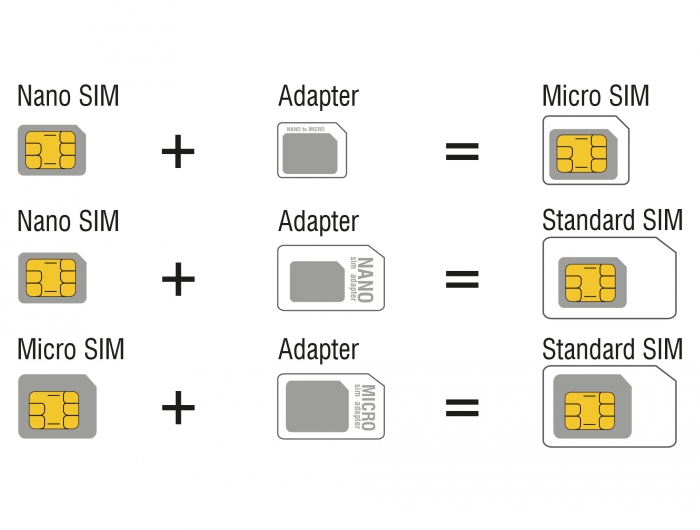 Delock 4 in 1 SIM Karten Adapter Set #4 