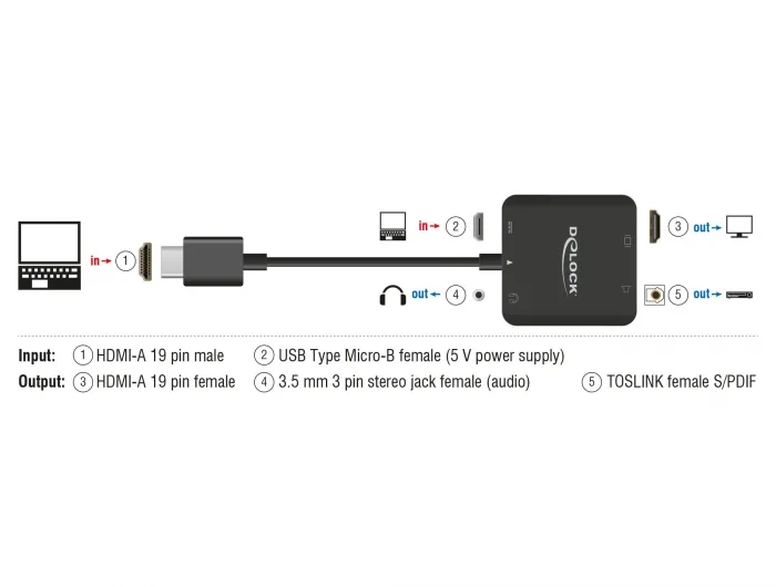 Delock HDMI Audio Extractor 4K 60 Hz kompakt #4 