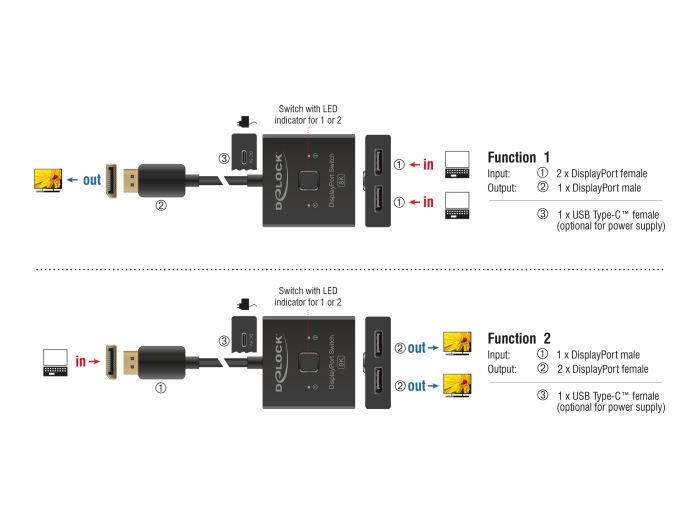 Delock DisplayPort Switch 2 auf 1 bidirektional 8K #3 