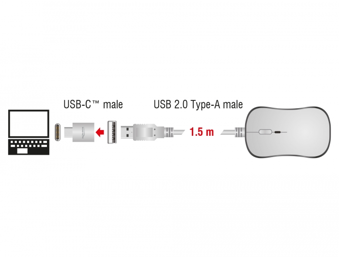 Delock Optische 4-Tasten USB Typ-A + USB Type-C™ Desktop Maus #2 