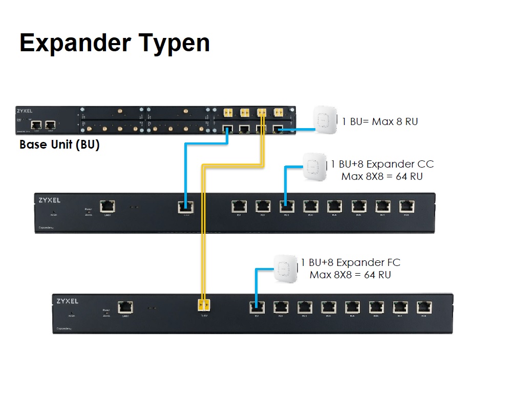 96446_expander_typen