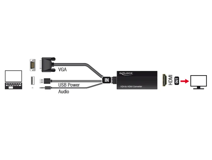 Delock VGA zu HDMI Adapter mit Audio #2 
