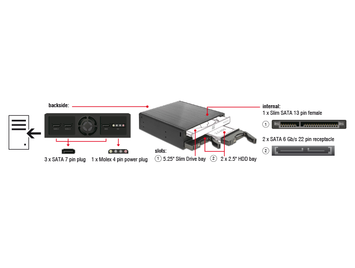 Delock 5.25″ Wechselrahmen für 1 x 5.25″ Slim Laufwerk + 2 x 2.5″ SATA HDD / SSD #6 