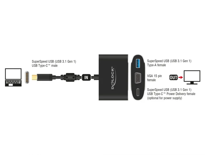Delock Adapter USB Type-C™ Stecker > VGA Buchse (DP Alt Mode) + USB Typ-A + USB Type-C™ PD #2 