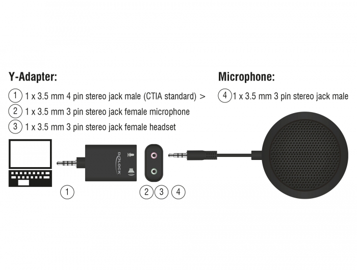 Delock Kondensator Tisch Mikrofon Omnidirektional für Konferenz mit 3,5 mm Klinkenstecker 3 Pin #3 