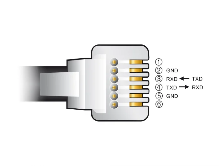Delock Adapterkabel USB Typ-A zu Seriell RS-232 RJ12 mit ESD Schutz APC 2 m #3 