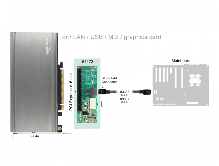 Delock Konverter 1 x SFF-8643 zu PCIe x16 #3 
