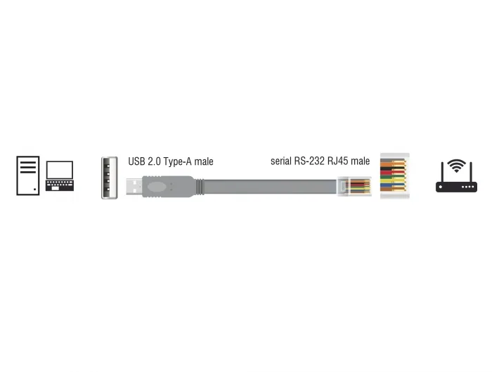Delock Adapter USB 2.0 Typ-A Stecker > 1 x Seriell RS-232 RJ45 Stecker 5,0 m grau #2 